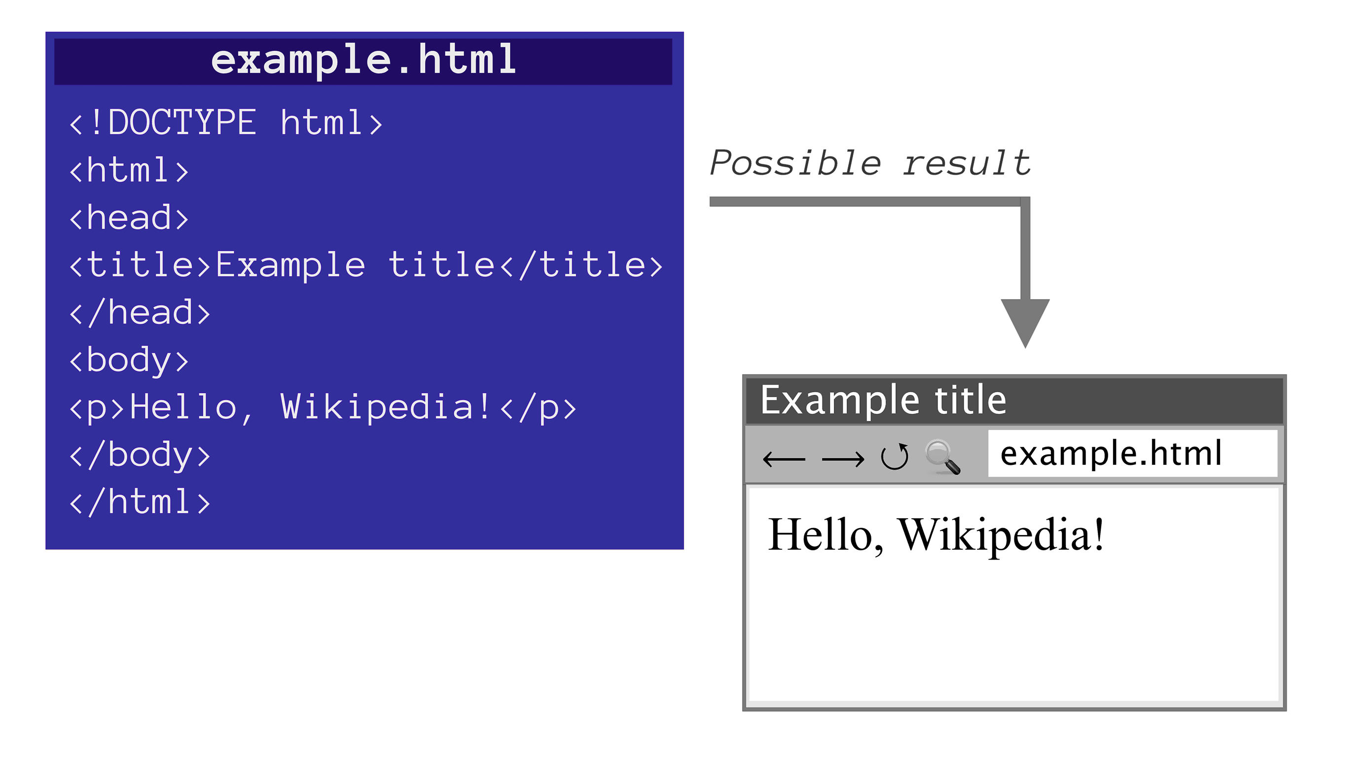 html file example